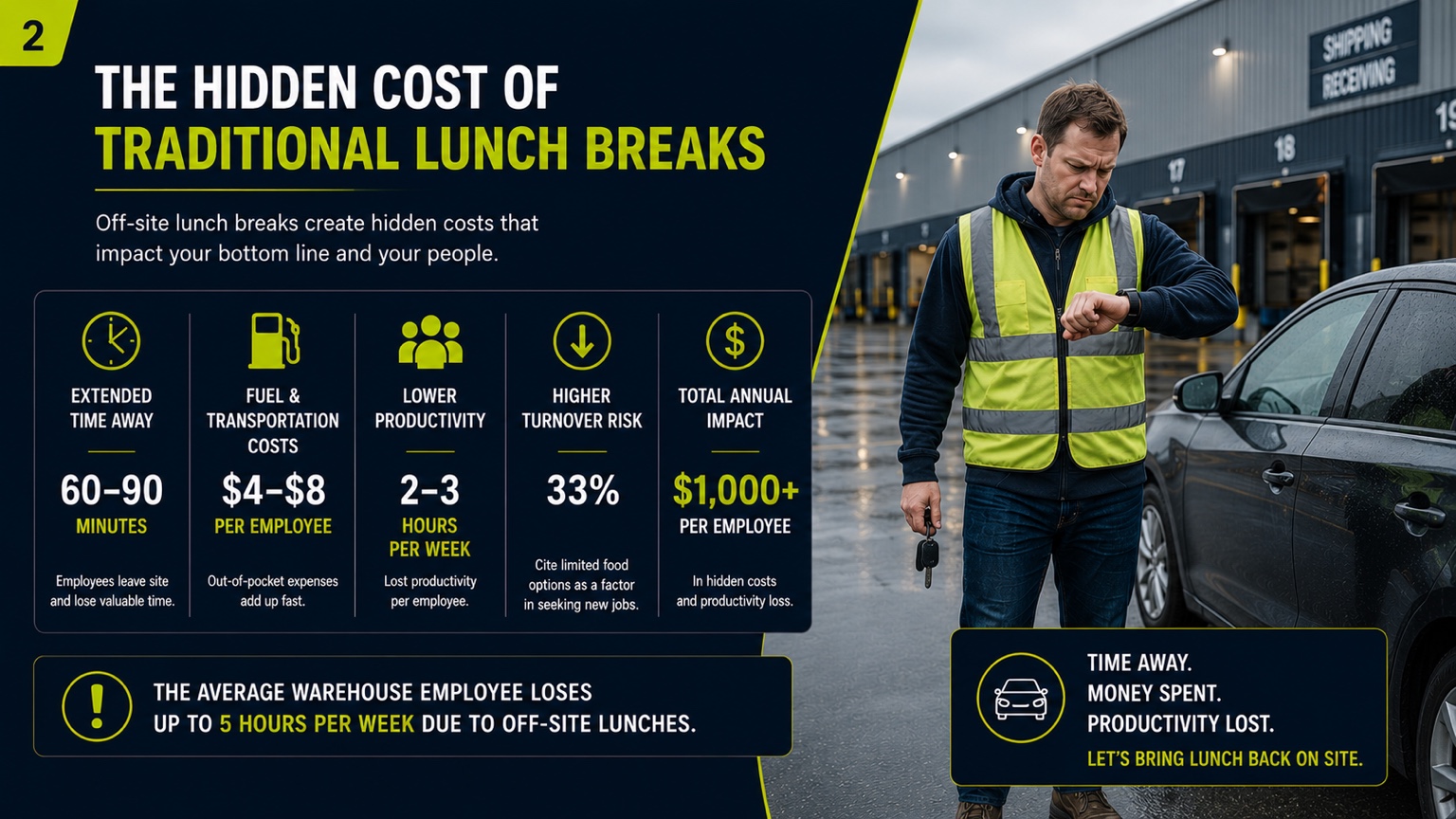 Hidden cost of traditional lunch breaks visual for warehouse teams
